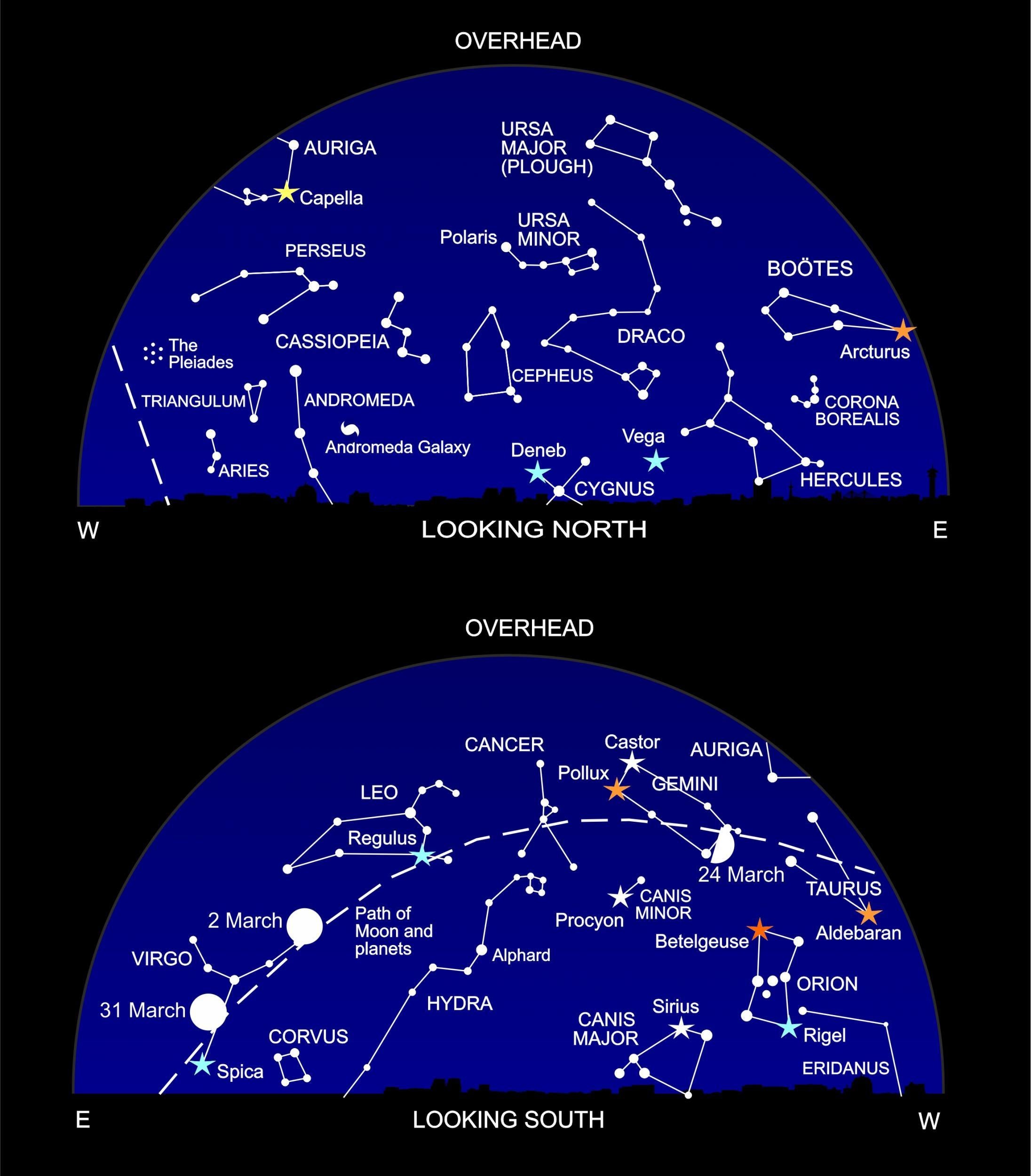 The night sky at around 10 pm this month