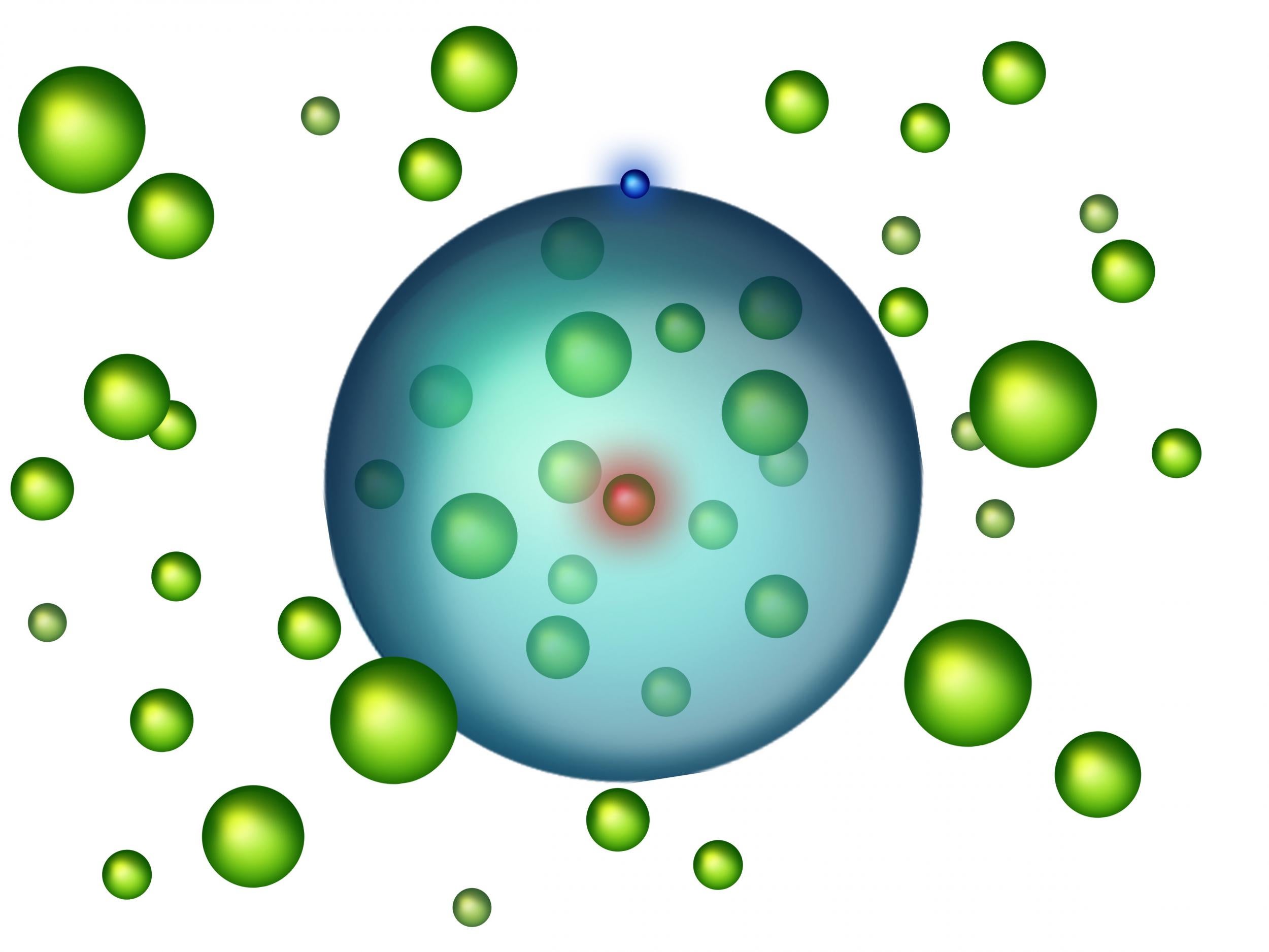 An illustration of a Rydberg polaron, showing an electron (blue) orbiting the nucleus (red), and its orbit enclosing many other atoms of the Bose-Einstein-condensate (green).