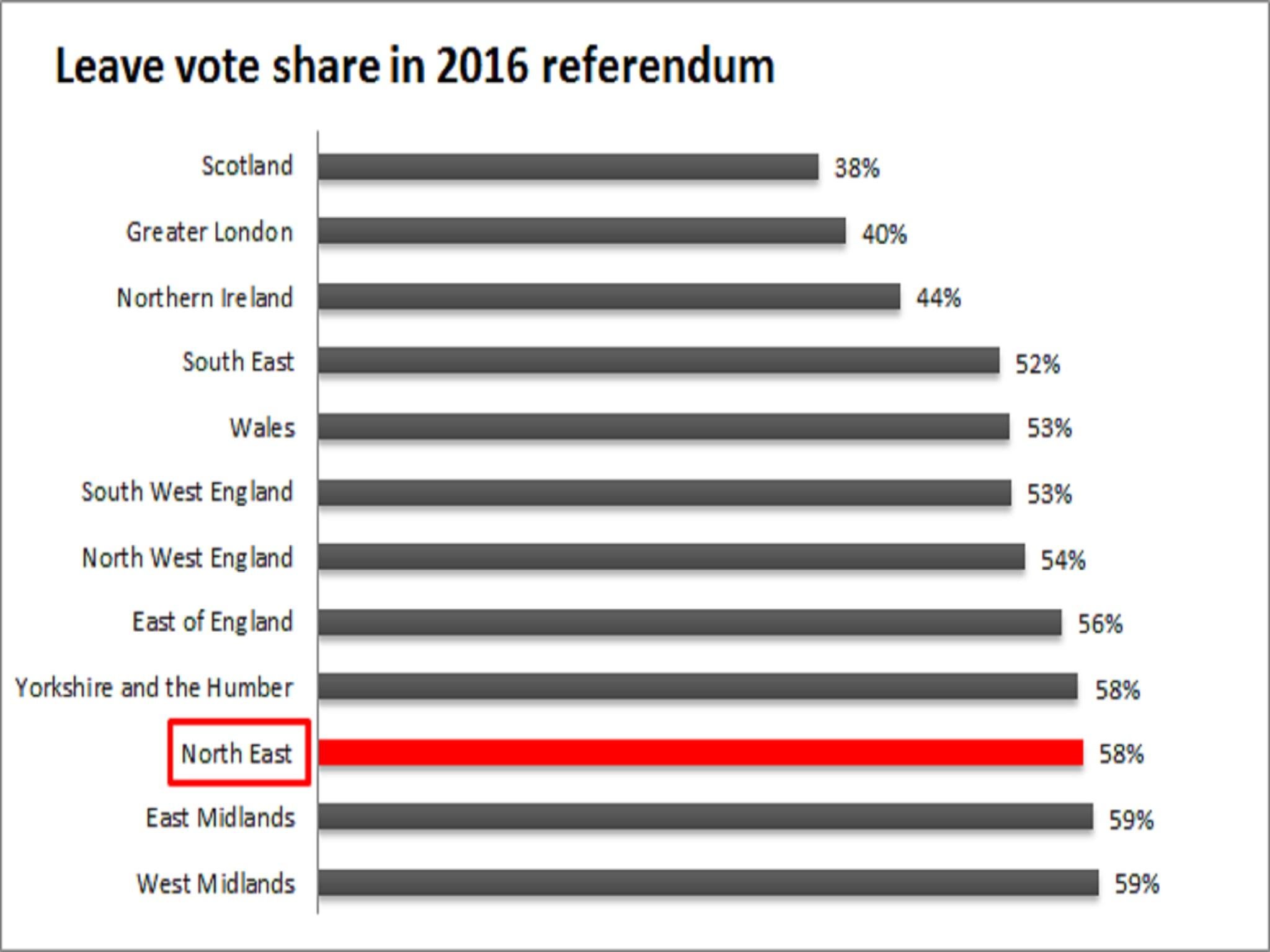 Electoral Commission