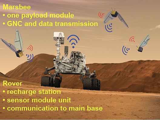 Depiction of the Marsbee project, which involves the creation of a swarm of flapping, bee-like robots to explore the surface of Mars