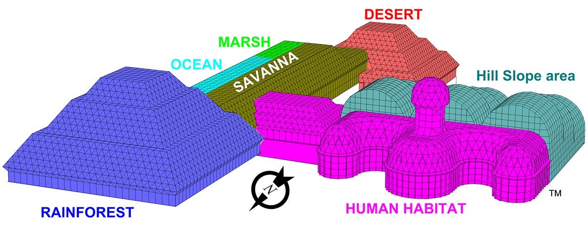 Biosphere 2 has five zones