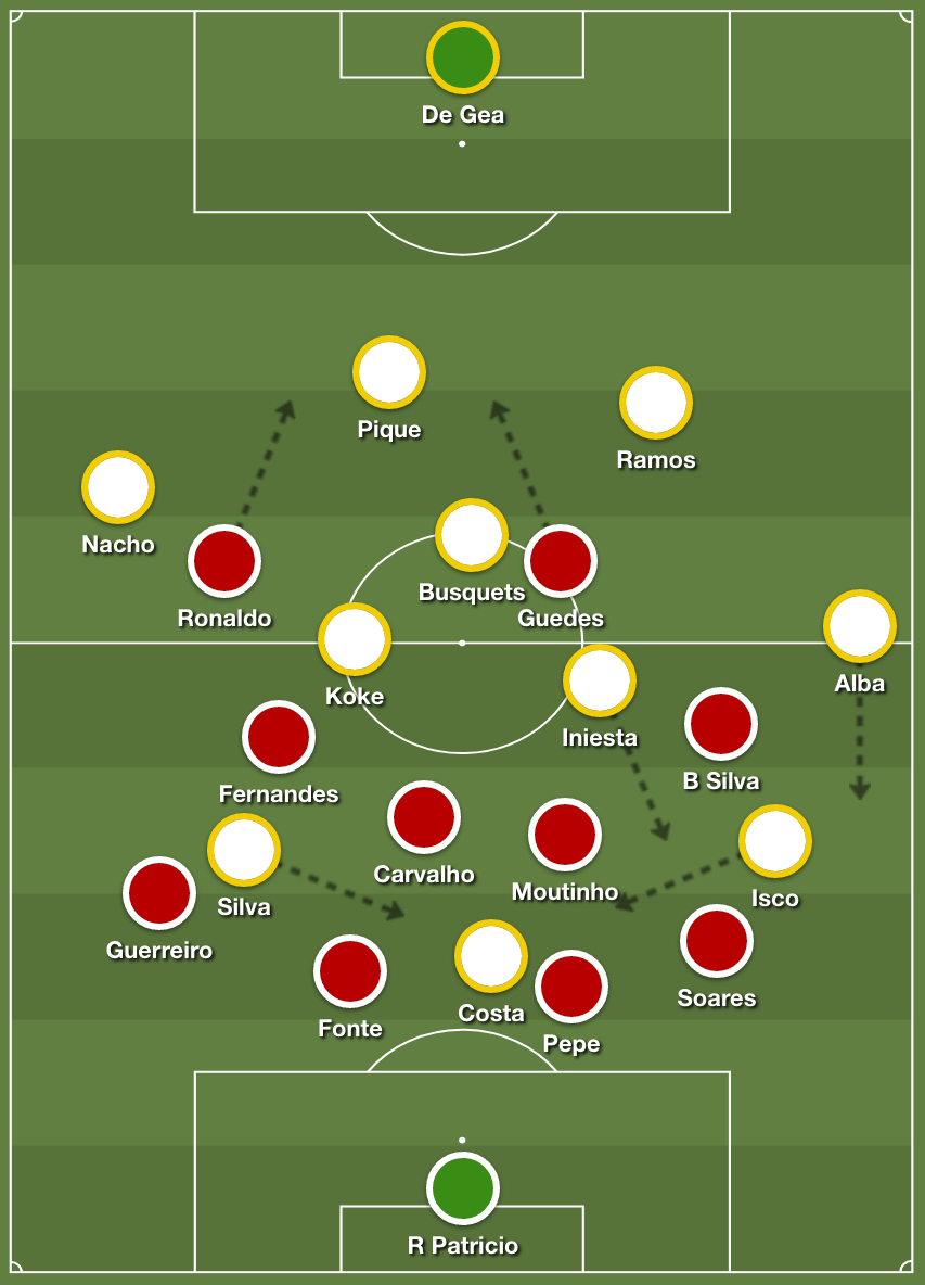 Spain exploited their strength on the left side