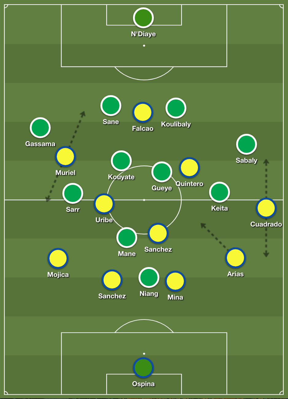 Colombia will pose England plenty of problems