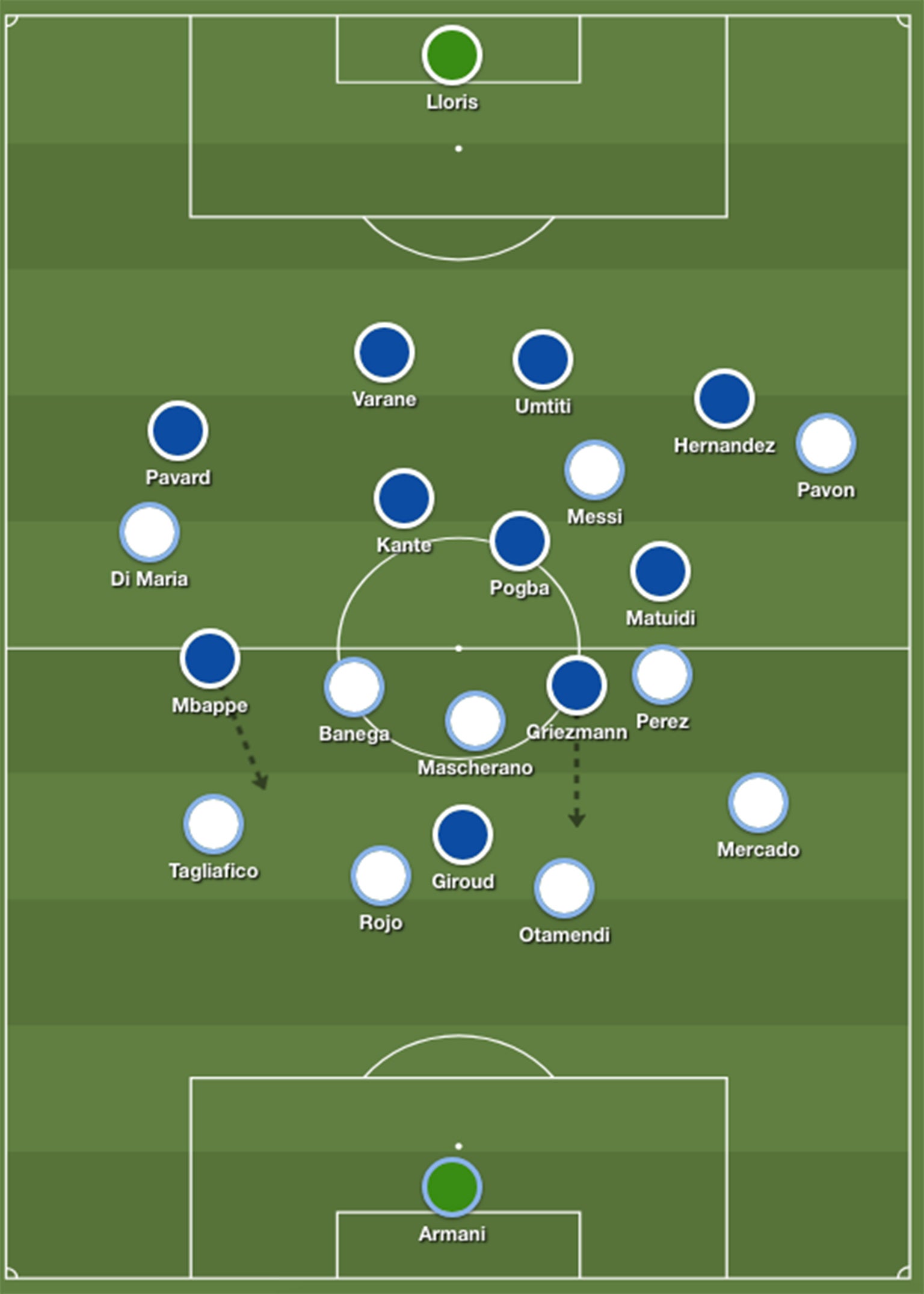 Matuidi's discipline on the left freed up Mbappe on the right