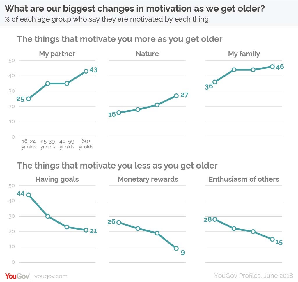 (YouGov