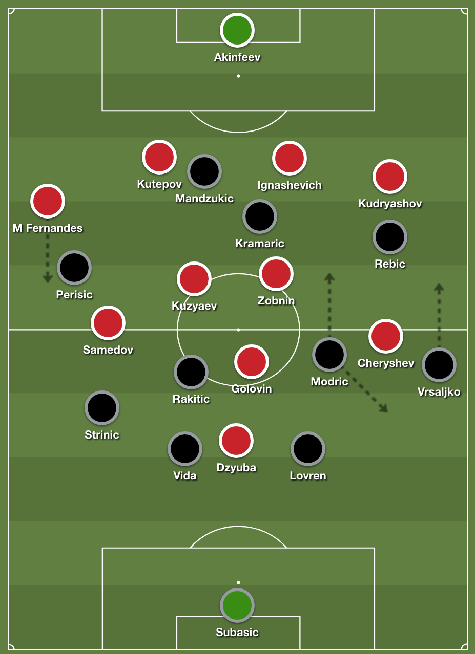 Modric is capable of playing as a number ten, as a number eight, or in a more withdrawn position as part of a midfield duo alongside Rakitic (Michael Cox)