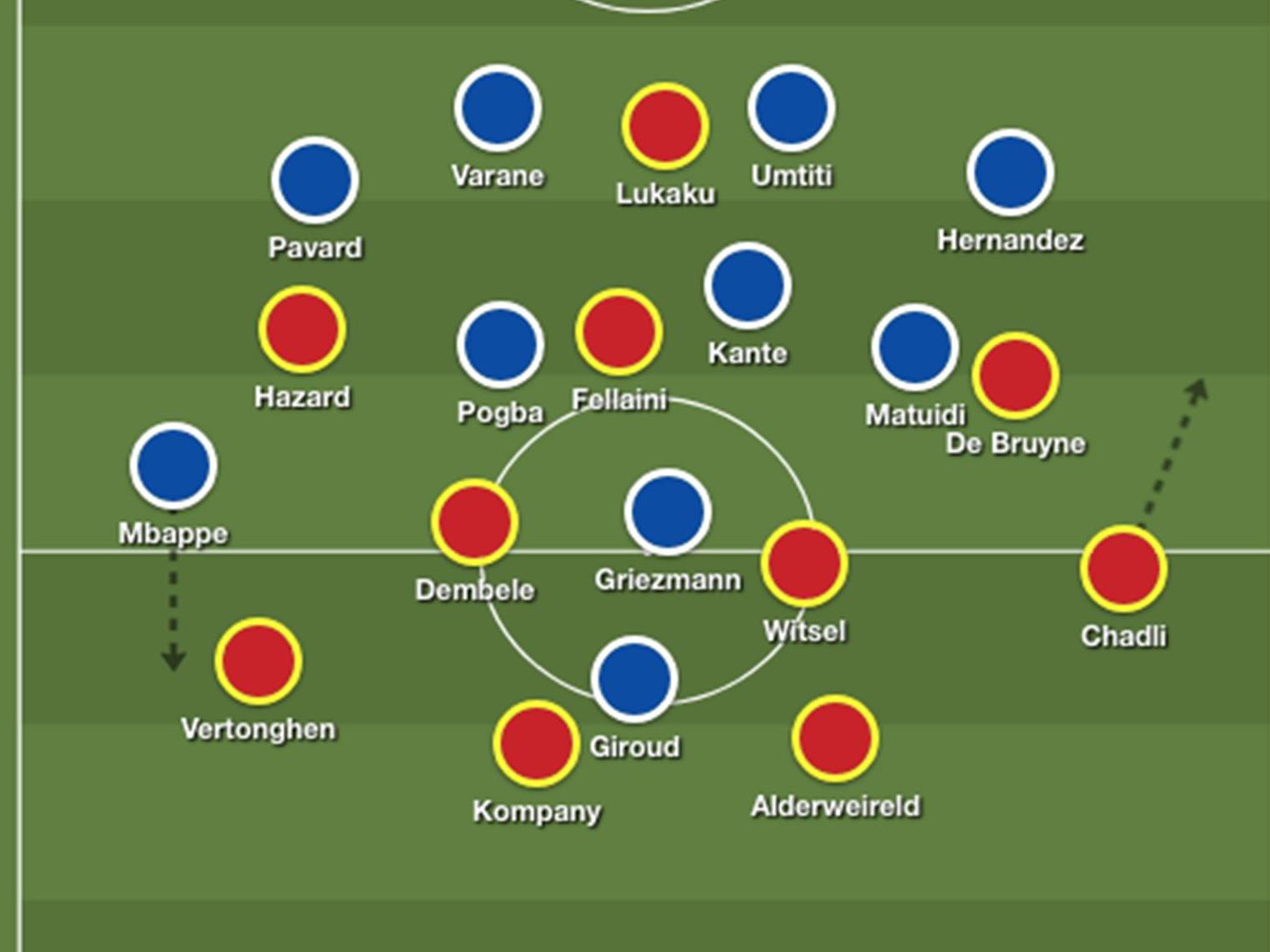 Belgium's lop-sided tactics came undone