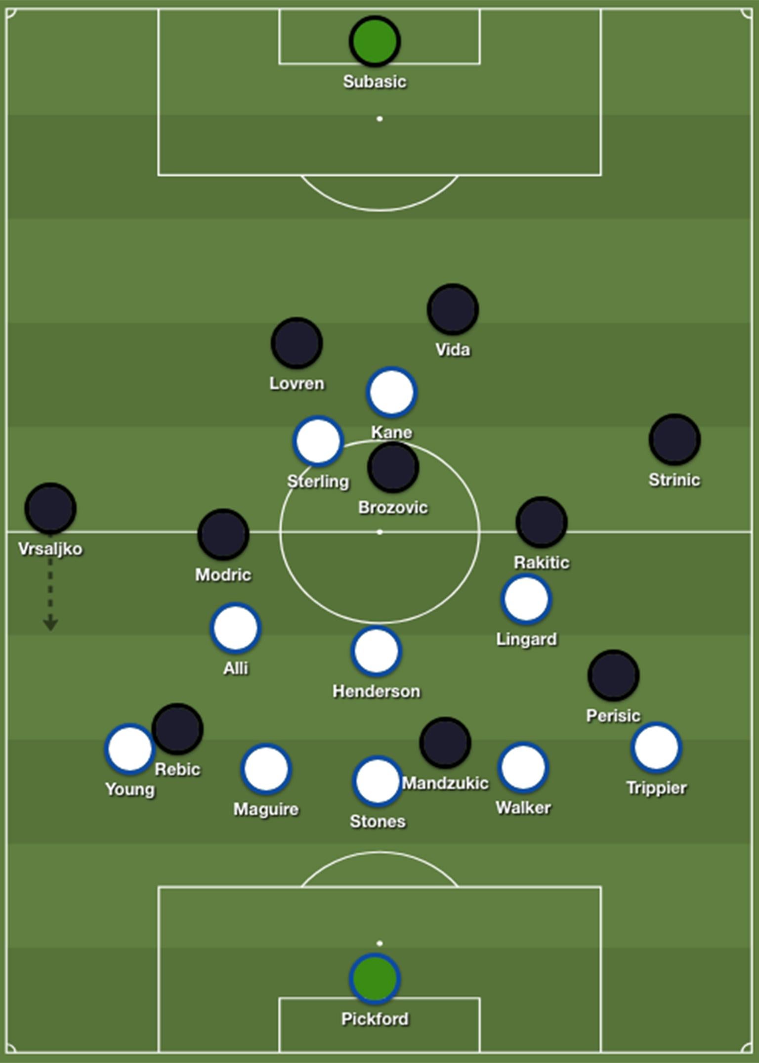 Croatia exposed England's lack of width and midfield strength