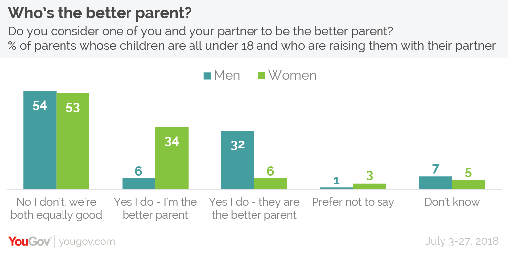 (YouGov)