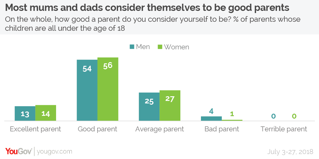 (YouGov)