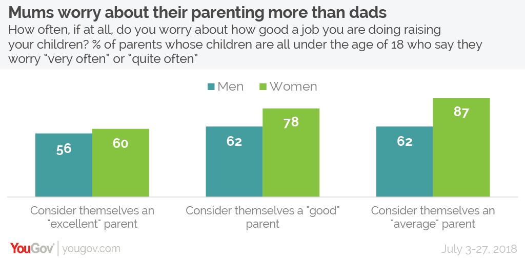 (YouGov)