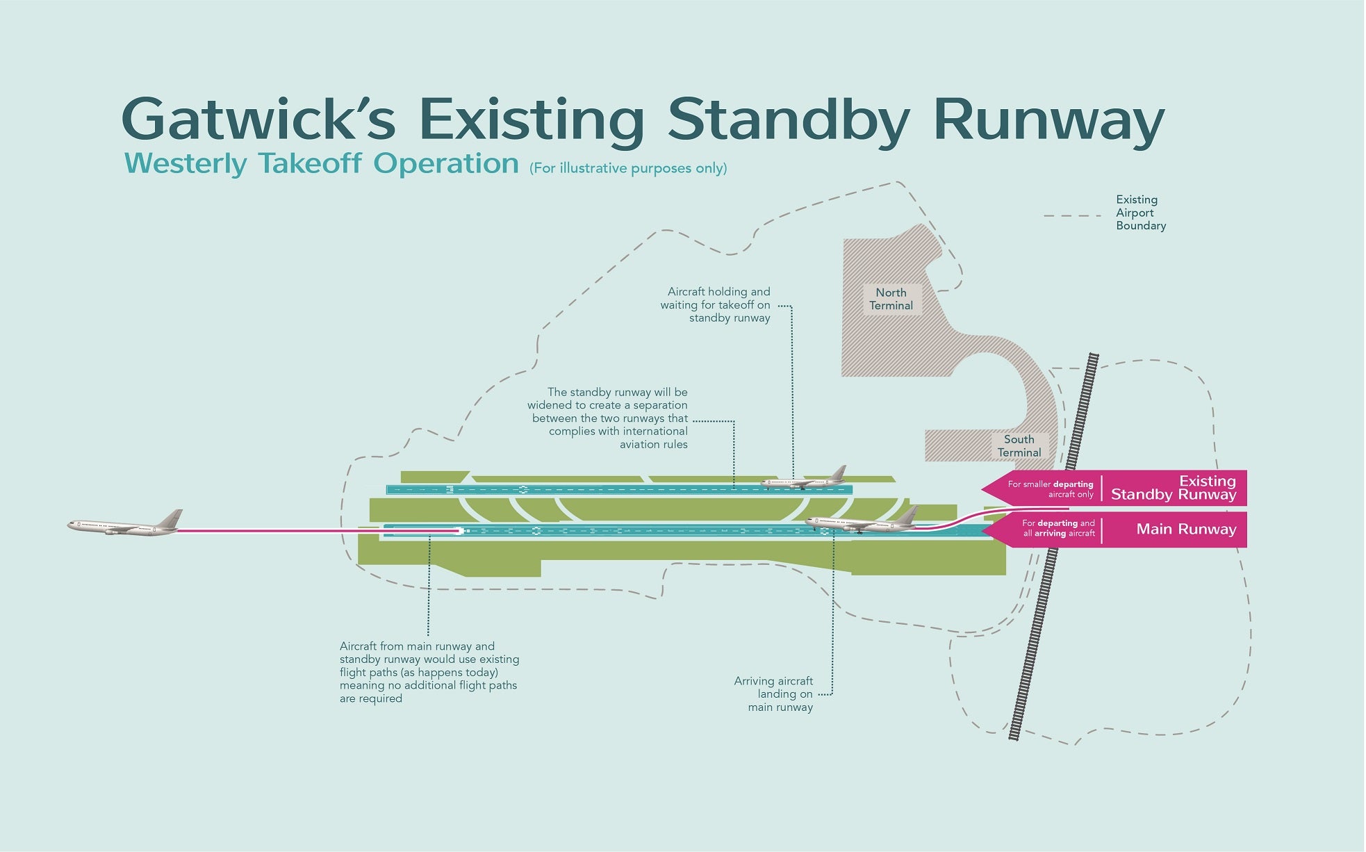 Good to go? The standby runway at Gatwick would be used only for departures