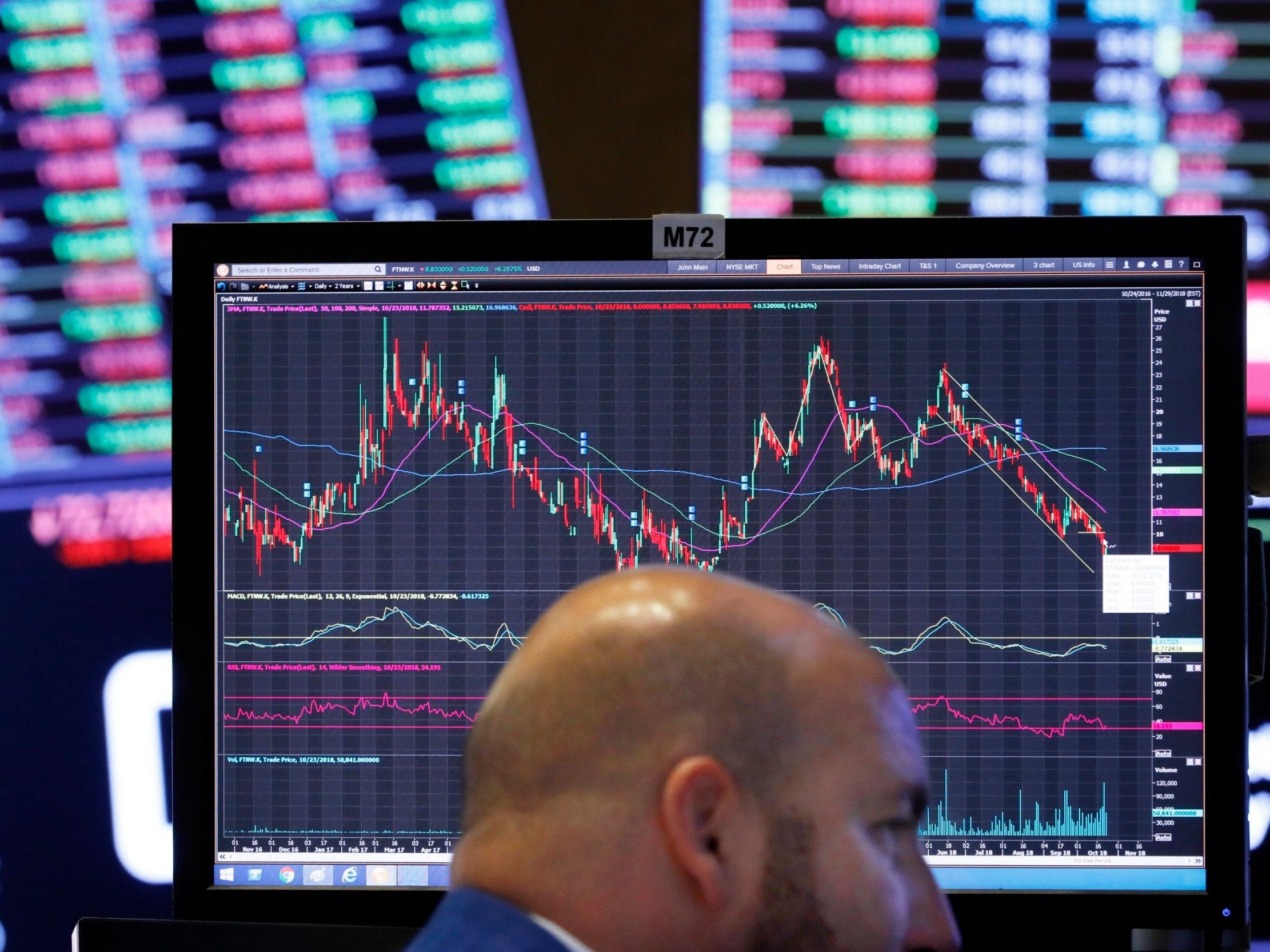 Specialist John Parisi works at his post on the floor of the New York Stock Exchange. US stocks slumped with Nasdaq falling by 4.4 percent - its worst one-day drop since the financial crisis.