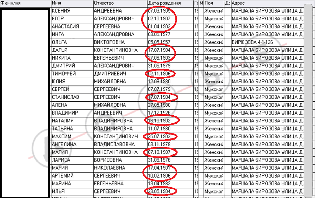 An unlikely number of 100-year-olds are apparently clustered in two Moscow hostels