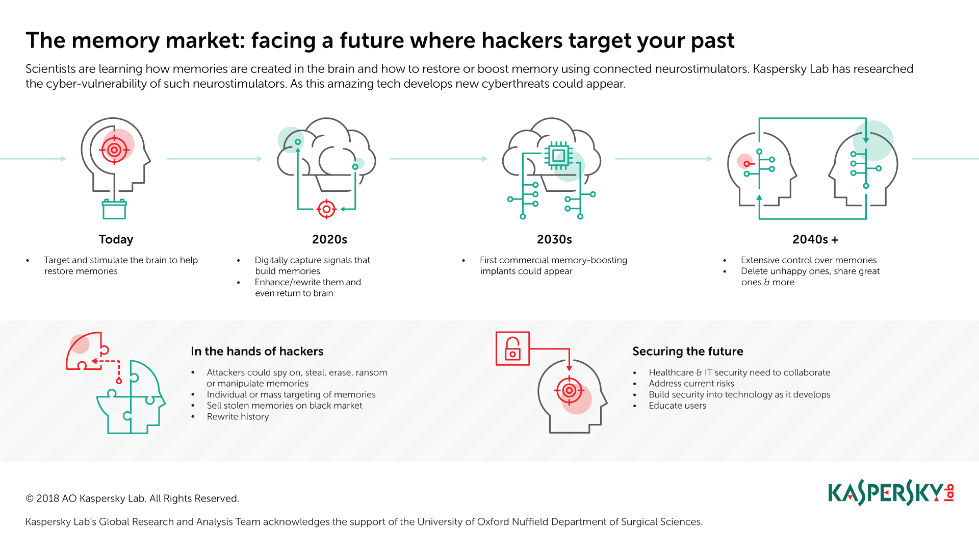 Researchers predict new cyber threats could appear in the coming decades