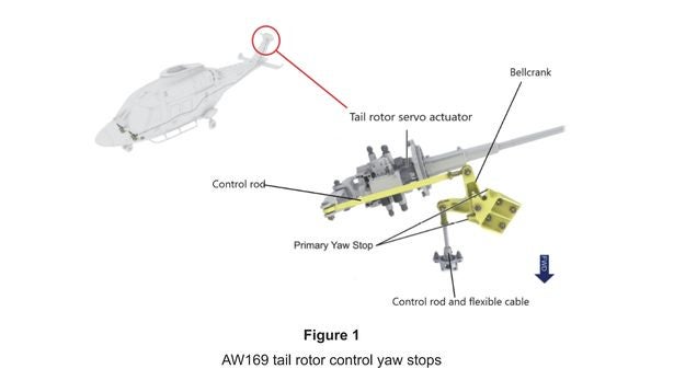 The tail rotor control yaw stopped responding