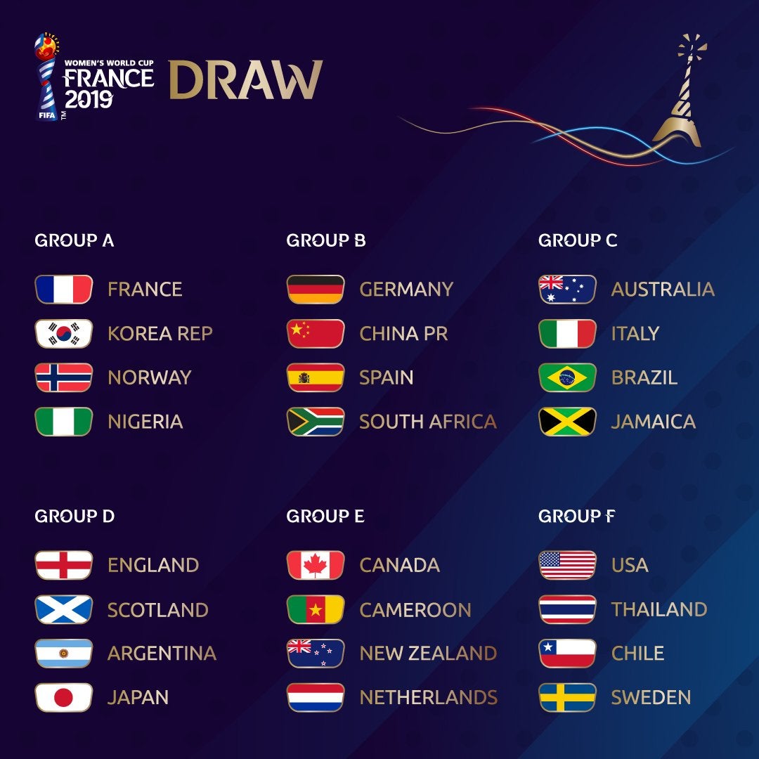 The 2019 Women’s World Cup draw in full