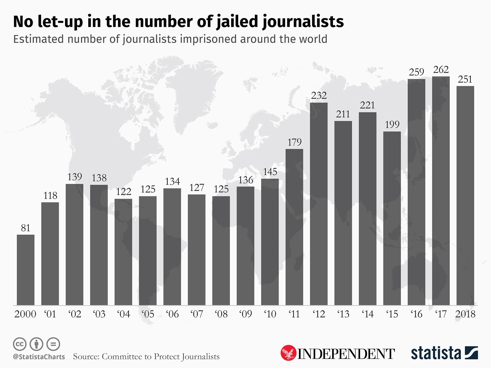 Statista