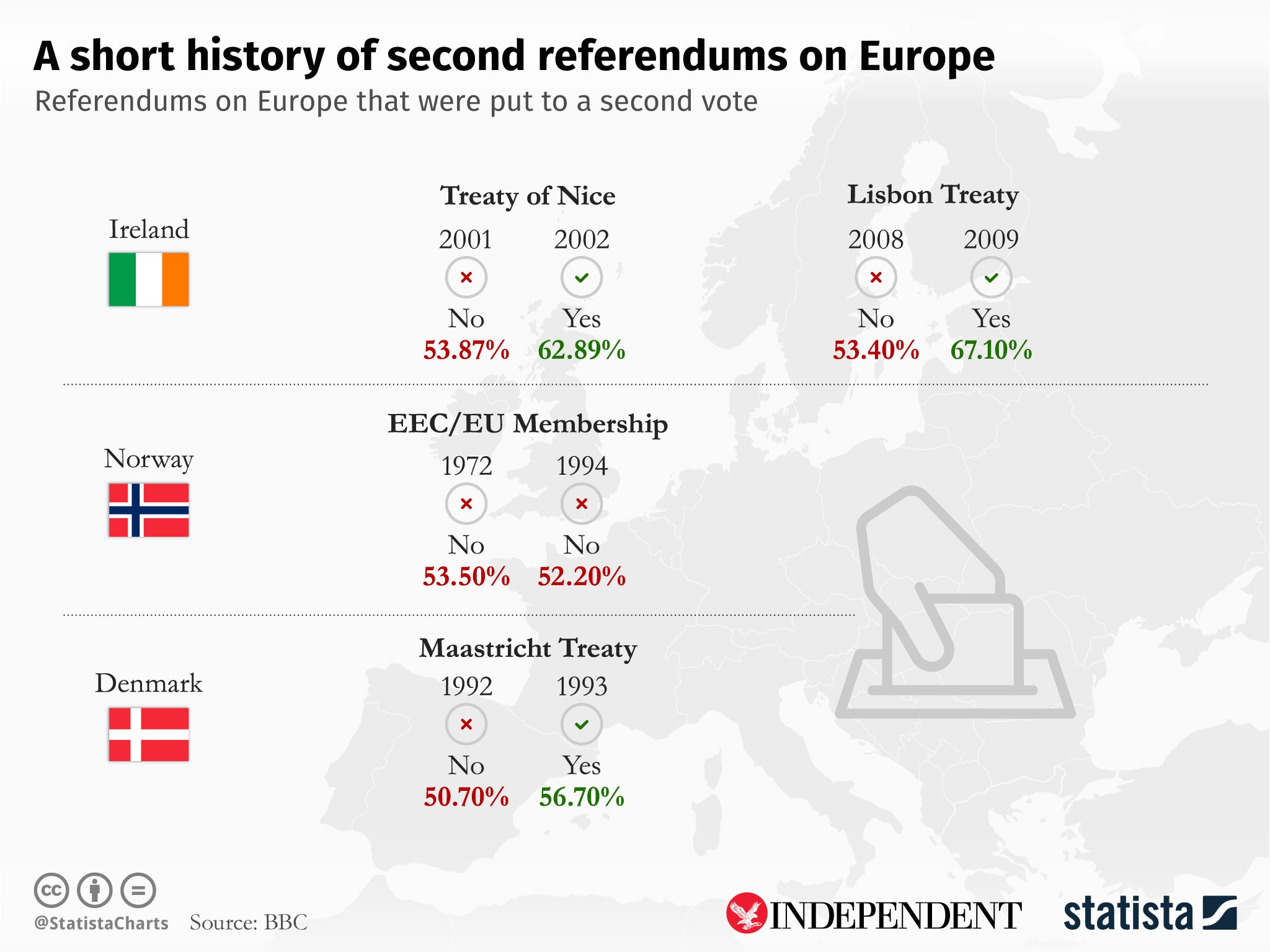 Statista