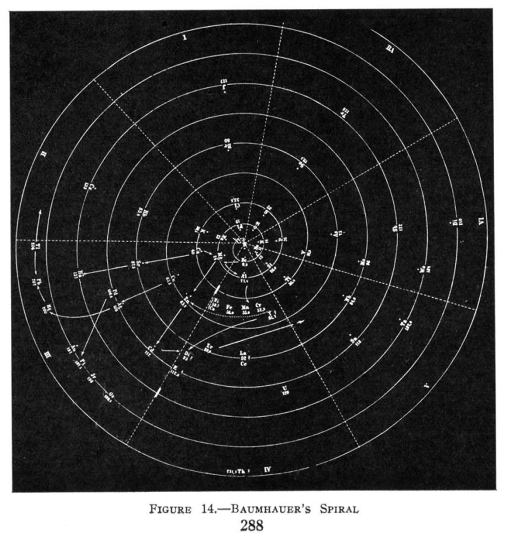 In the round: Heinrich Baumhauer’s spiral from 1870