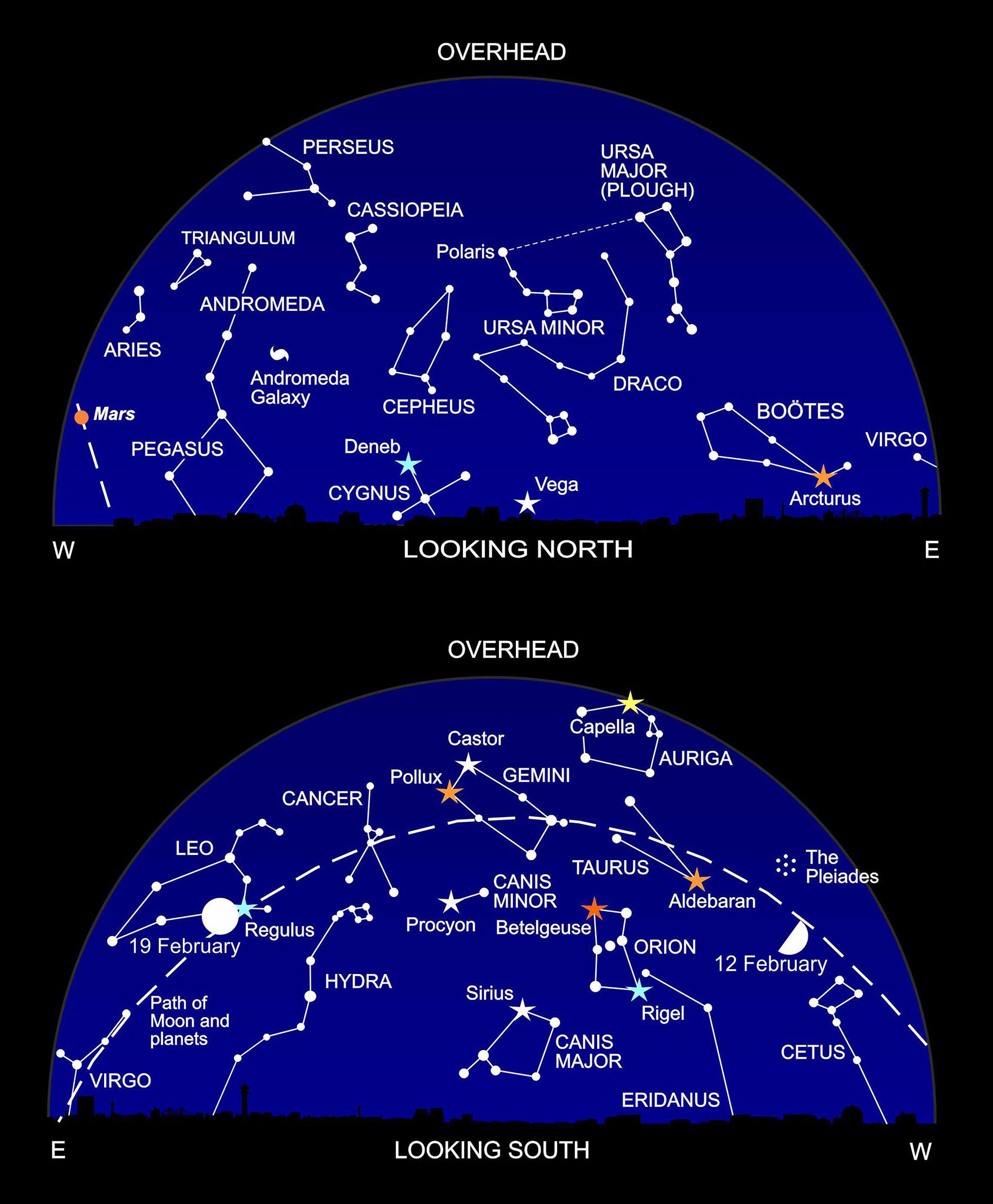 The night sky at around 10pm this month (Heather Couper/Nigel Henbest)