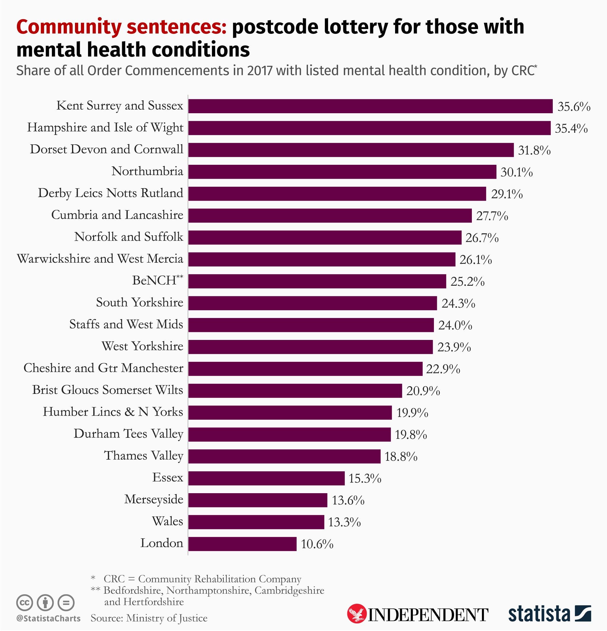 statista.com/chartoftheday/