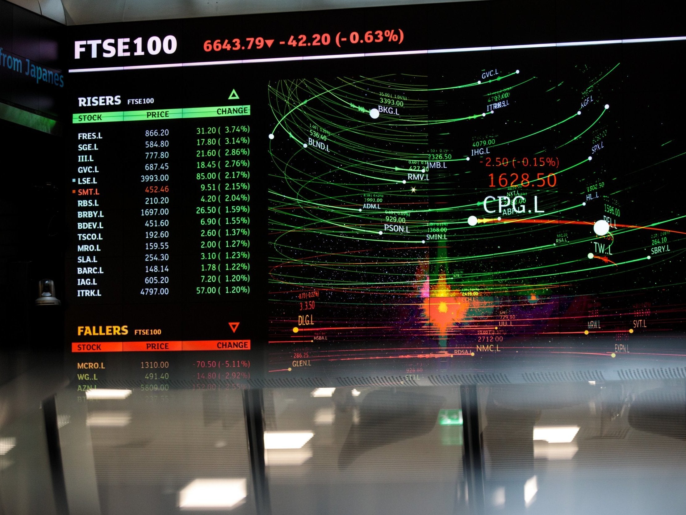 Nearly all the FTSE 100’s constituents pay dividends