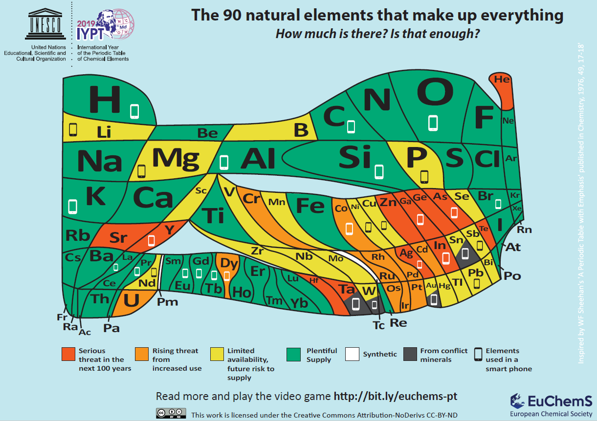 The new Periodic Table: The 90 natural elements that make up everything