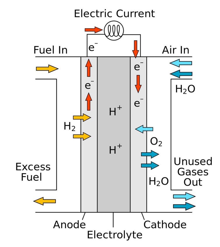 Hydrogen fuel cell