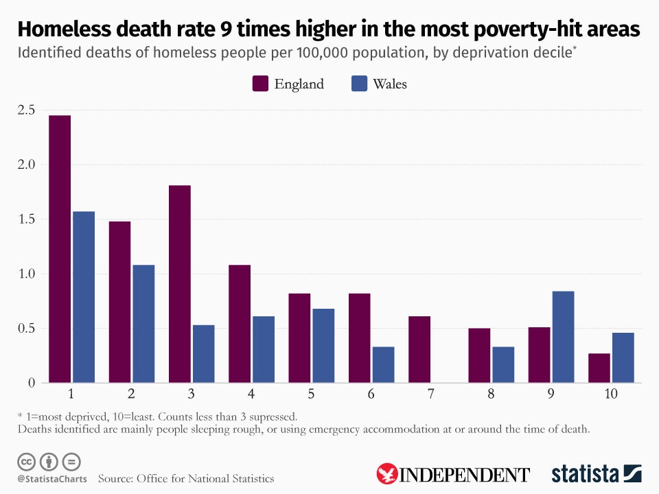 (Statista)