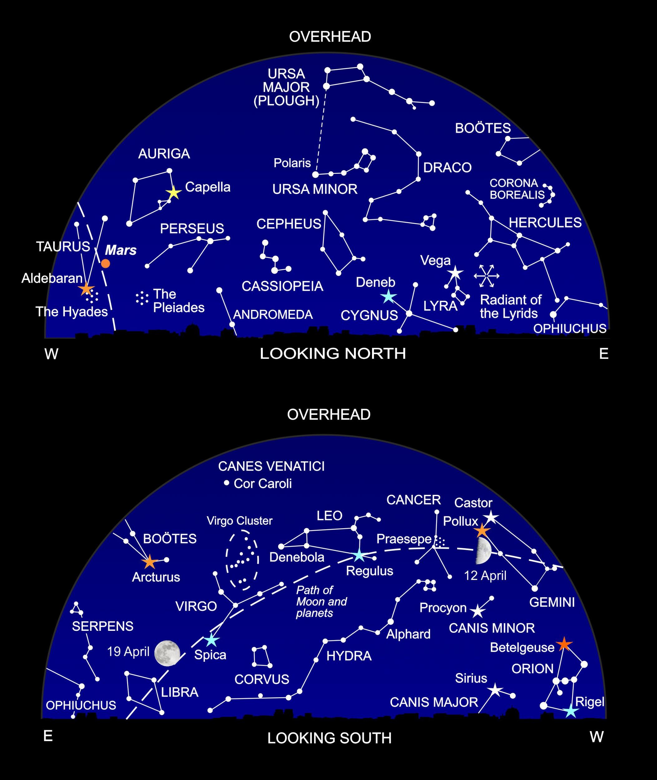 The night sky around 11pm this month