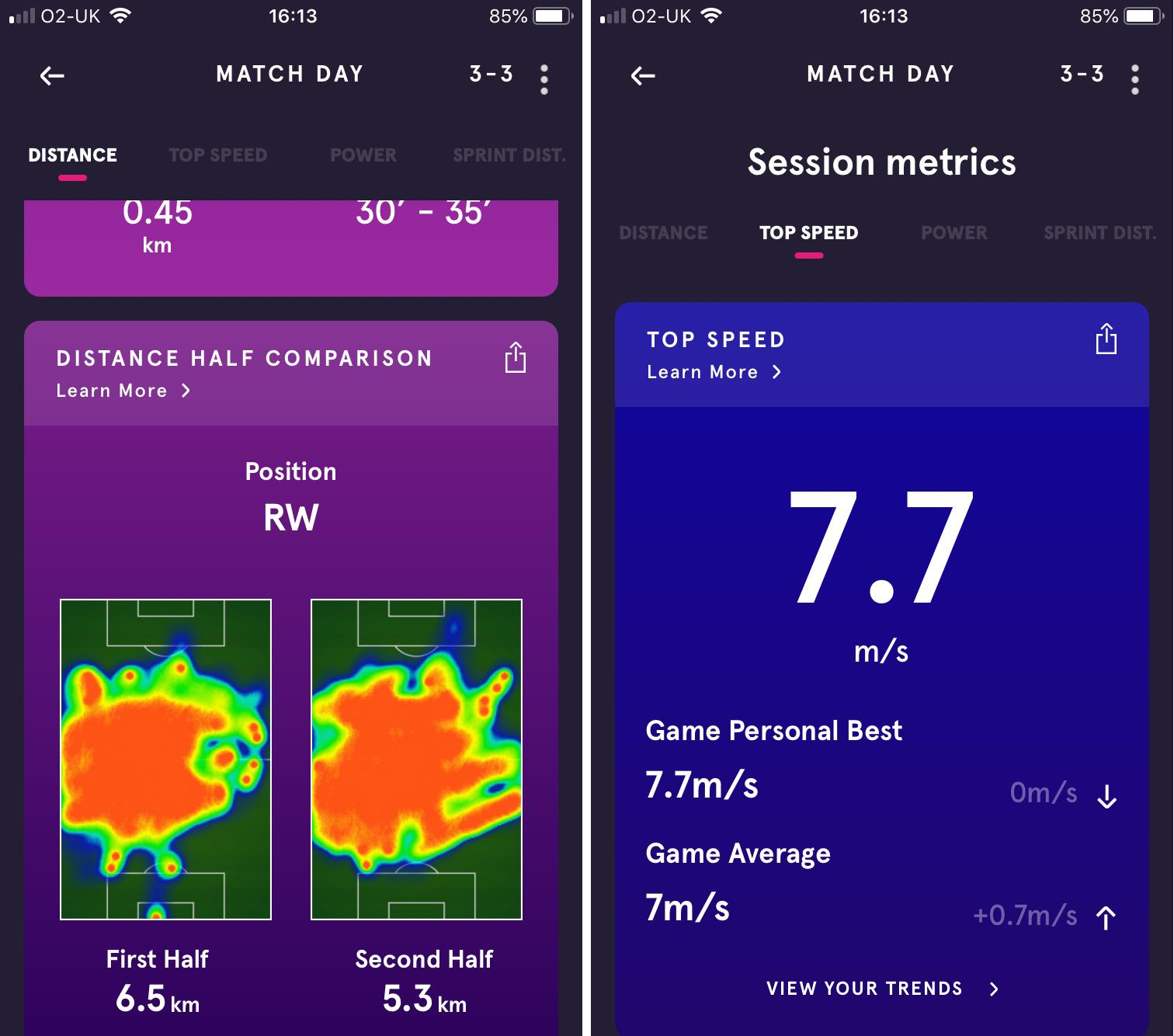 The Playr app shows a range of metrics accessible after you finish playing