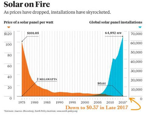 (Bloomberg