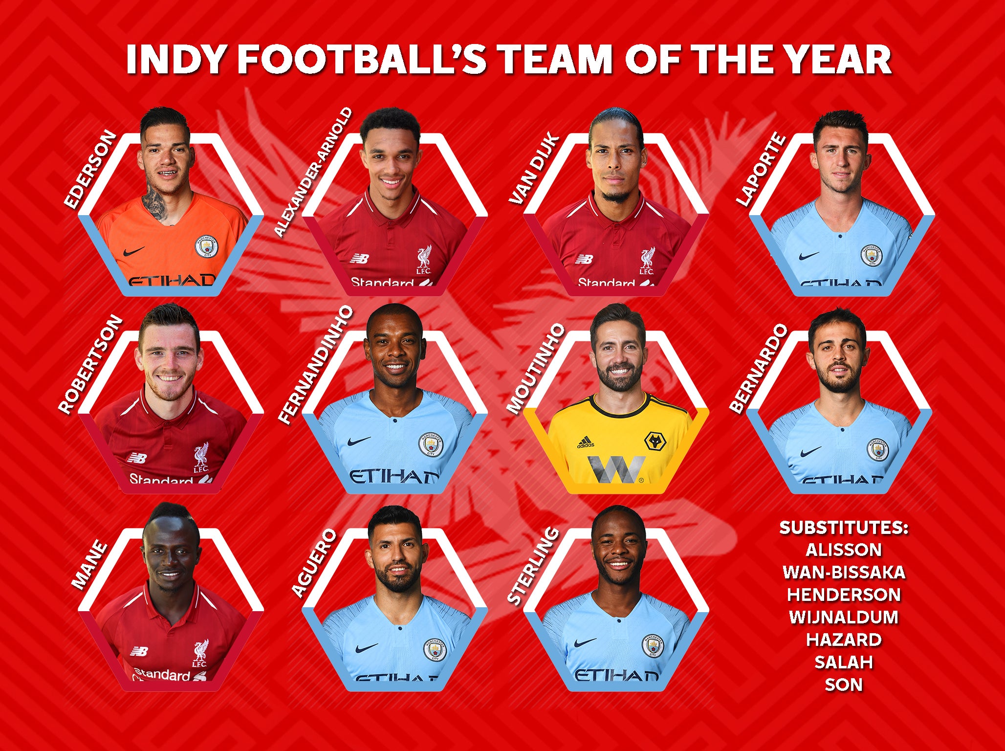 Our composite team of the year