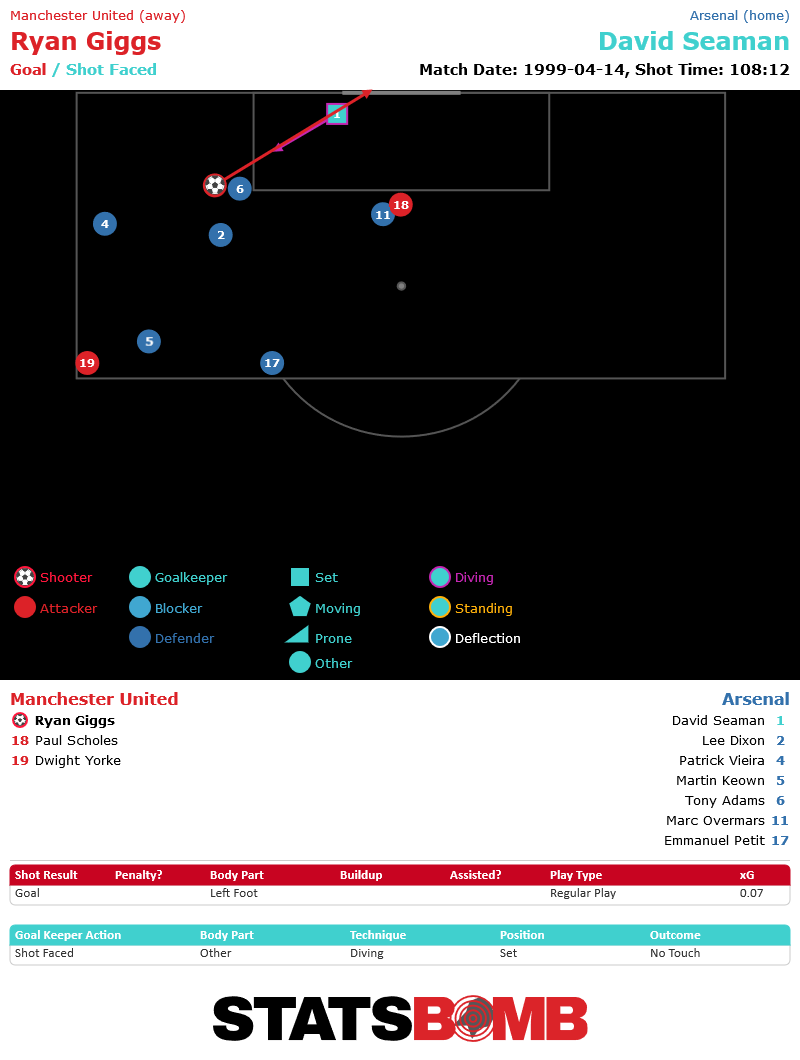 Giggs’ winning goal in extra time