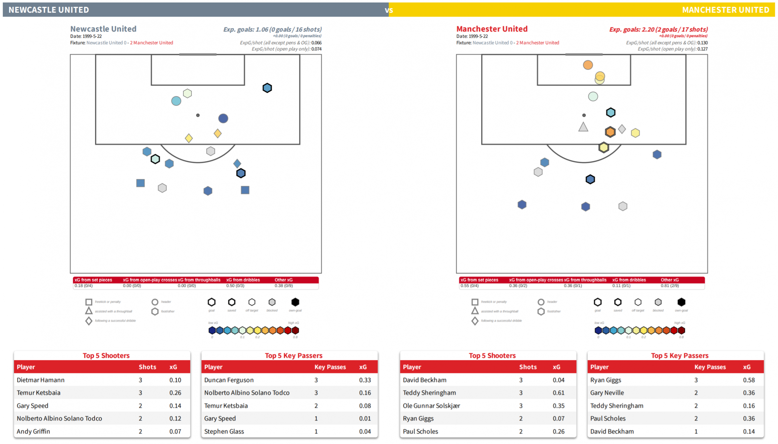 Shot locations, with descriptive information of shot type