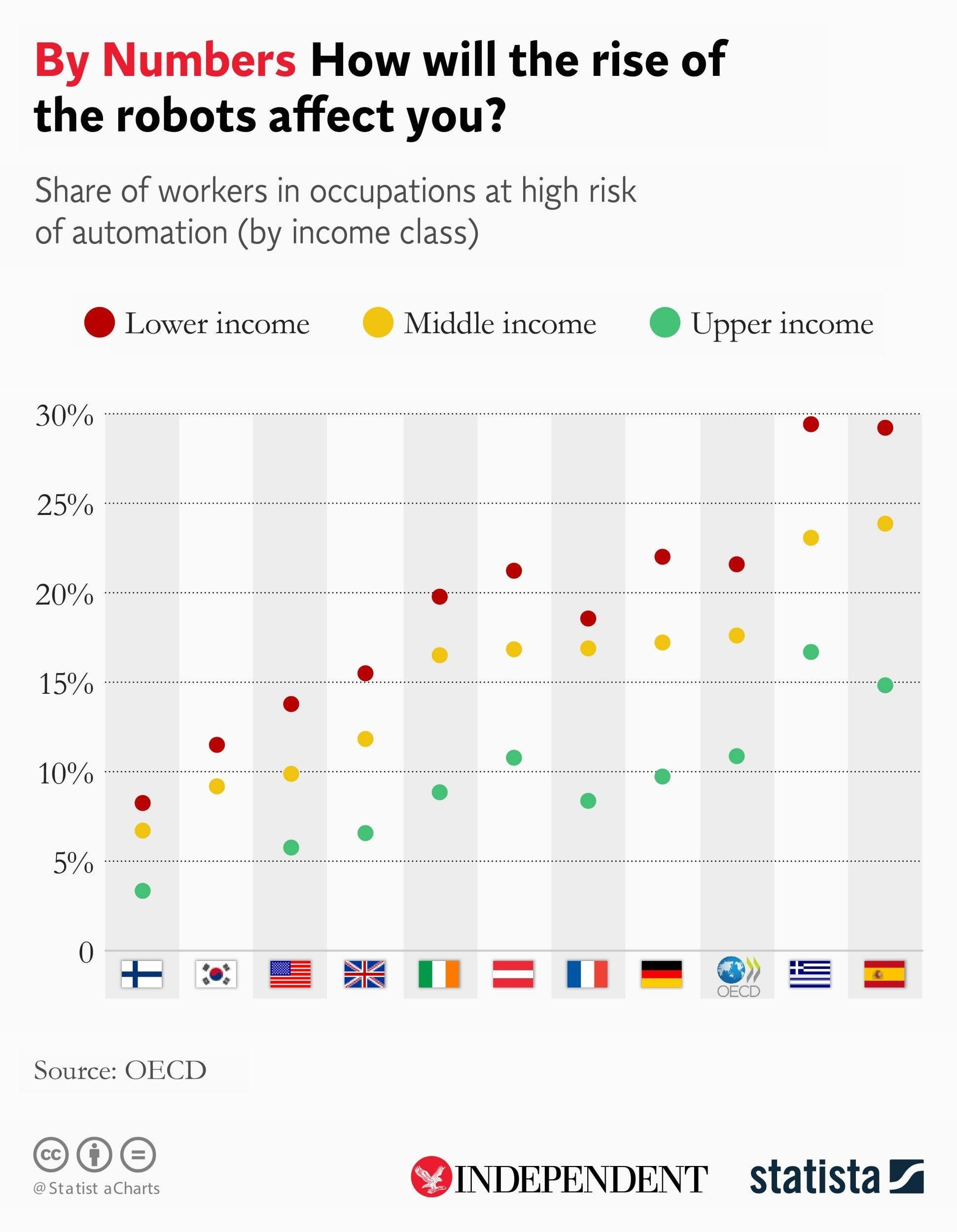 Statista