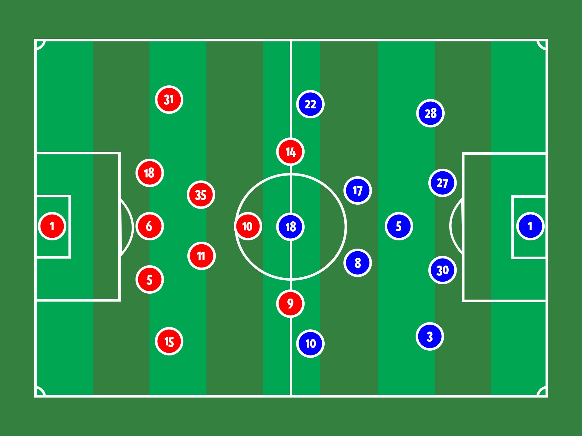 How Arsenal and Chelsea are expected to line-up