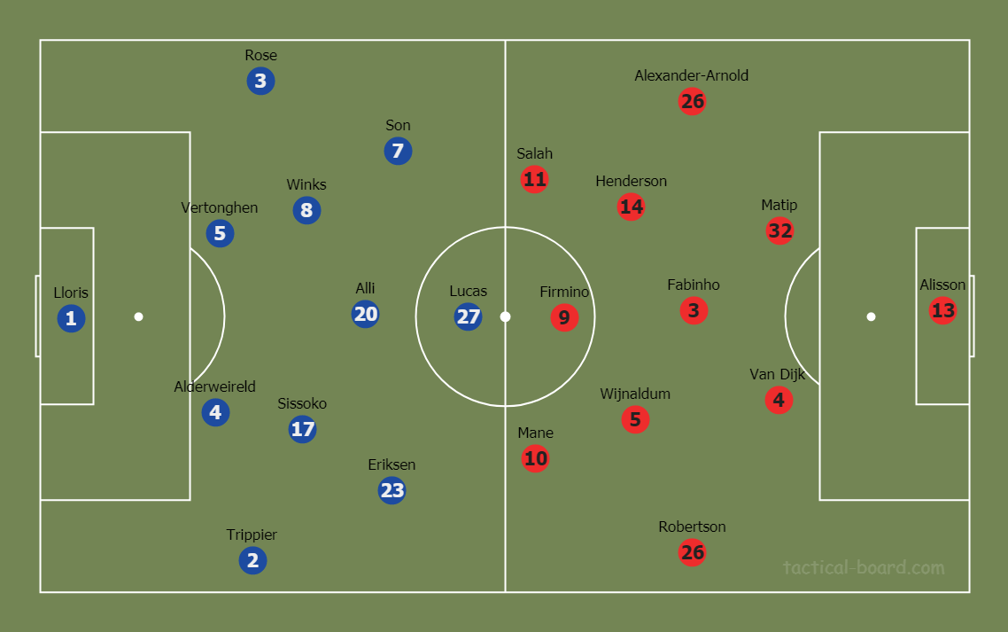 Tottenham vs Liverpool, predicted line-ups