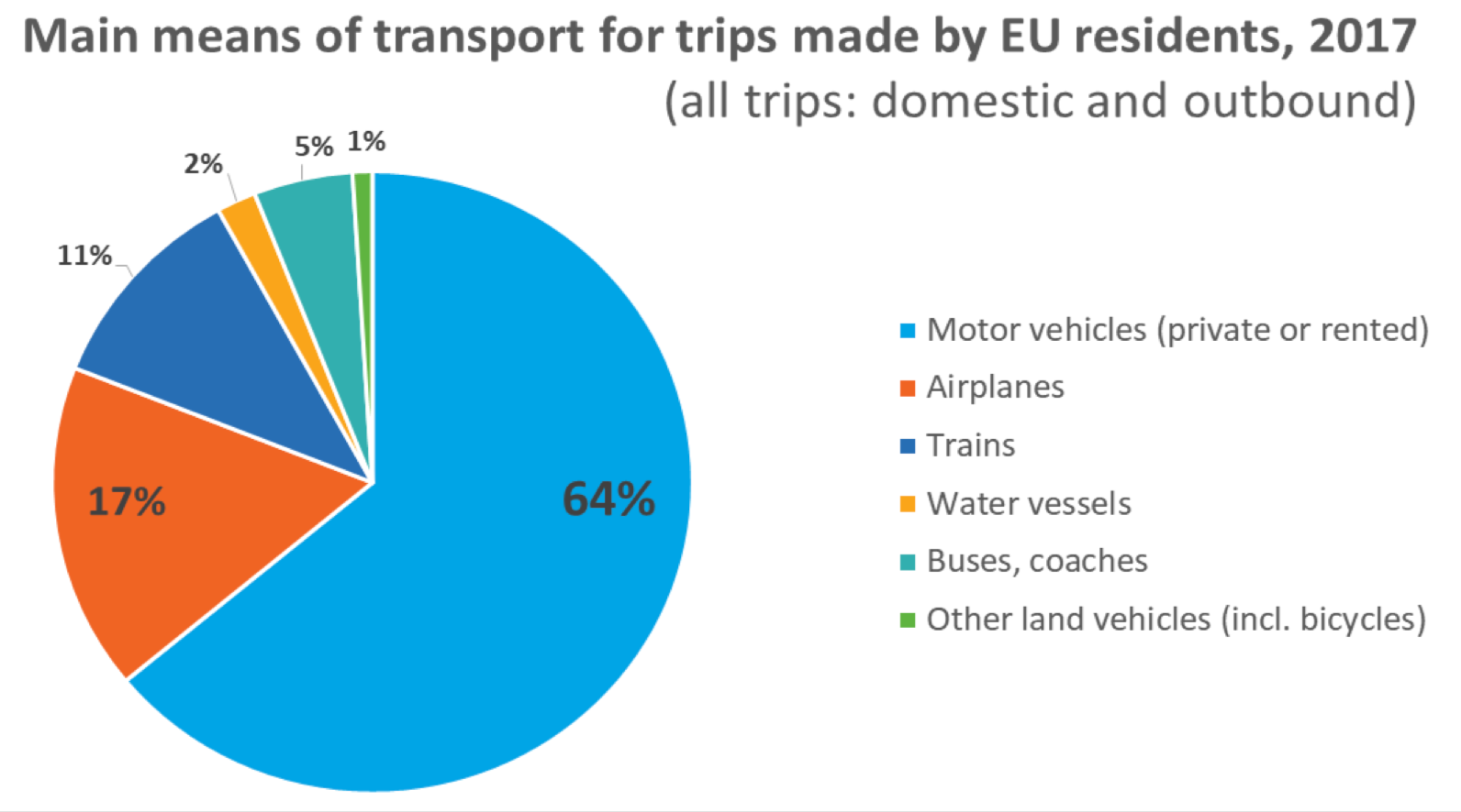 (Eurostat