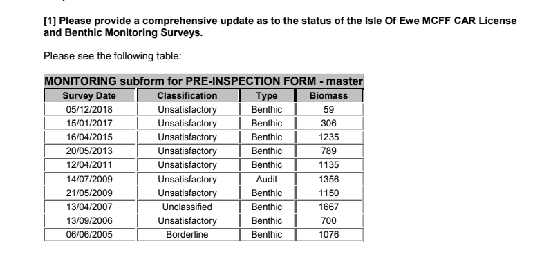 Loch Ewe Salmon Farm recorded ‘unsatisfactory’ benthic levels every year since 2005