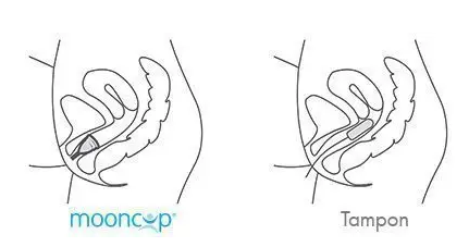 How far into the vagina a menstrual cup should be inserted, in comparison to a tampon