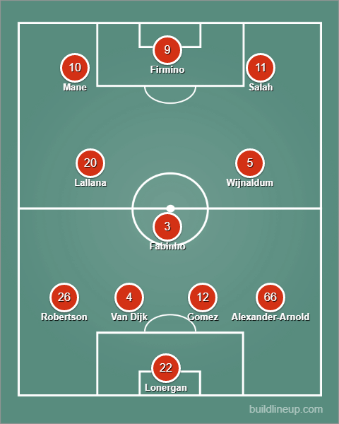 Who will Liverpool play in goal?