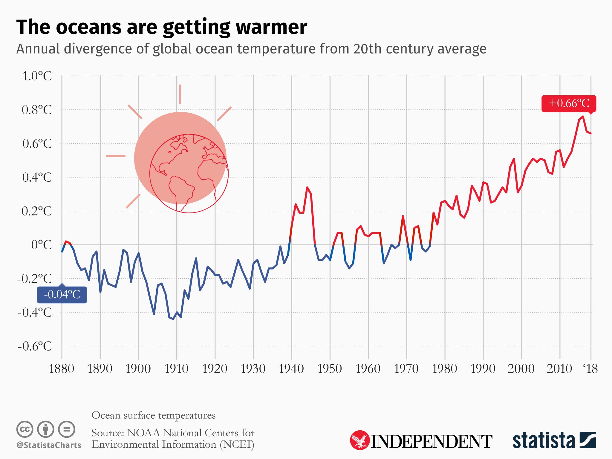 (Statista