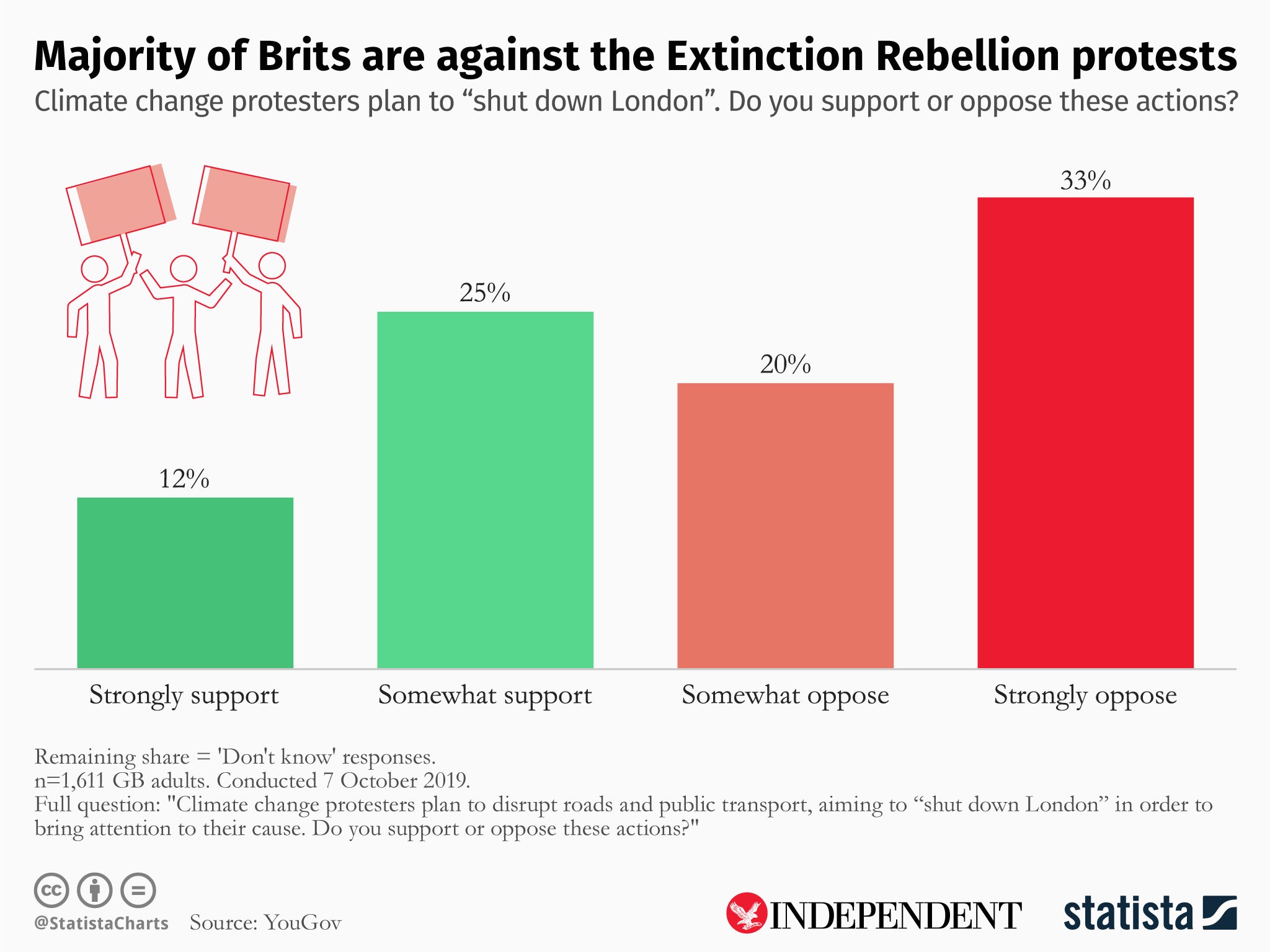 https://www.statista.com/chartoftheday