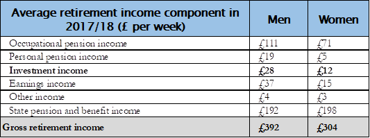 (Source: Salisbury House Wealth