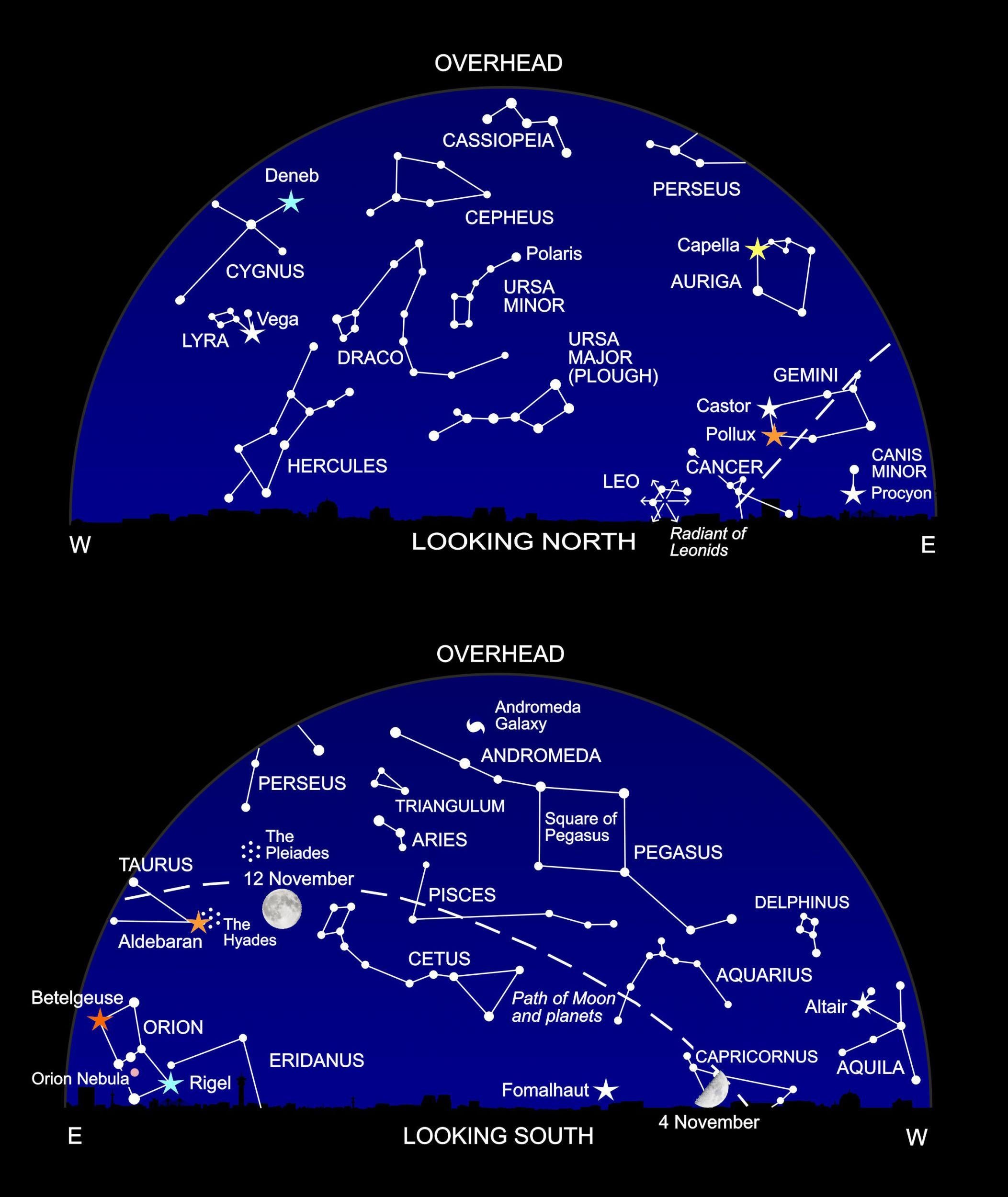 The night sky at around 11 pm this month (Heather Couper/Nigel Henbest)