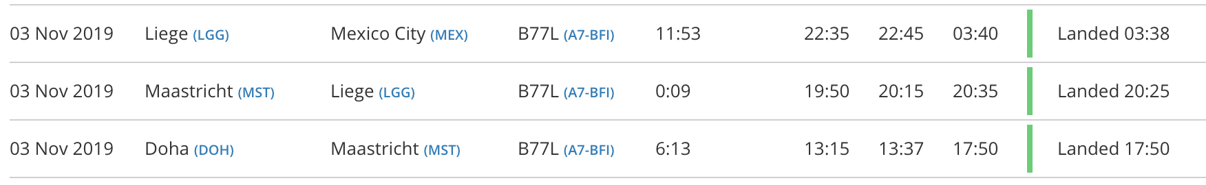 Qatar Airways has started to operate a nine-minute cargo flight