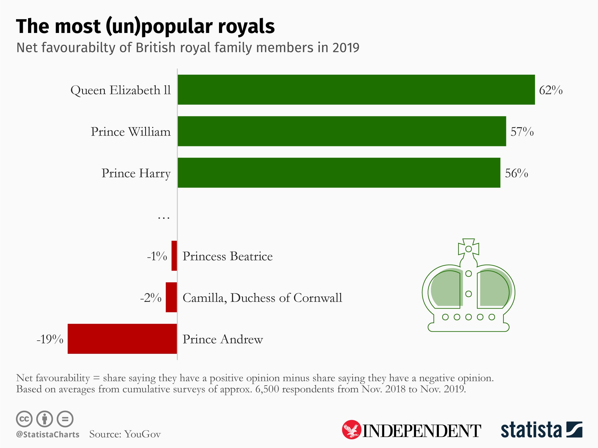 (Statista