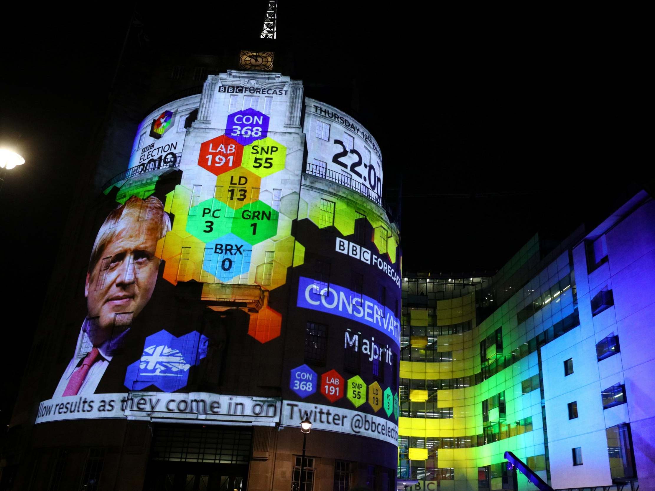 The broadcaster’s exit poll results are projected on the outside of its building in London